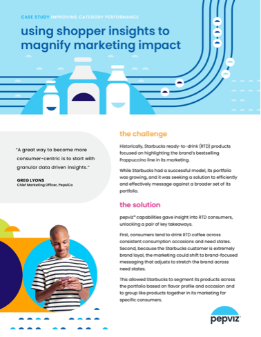 using shopper insights