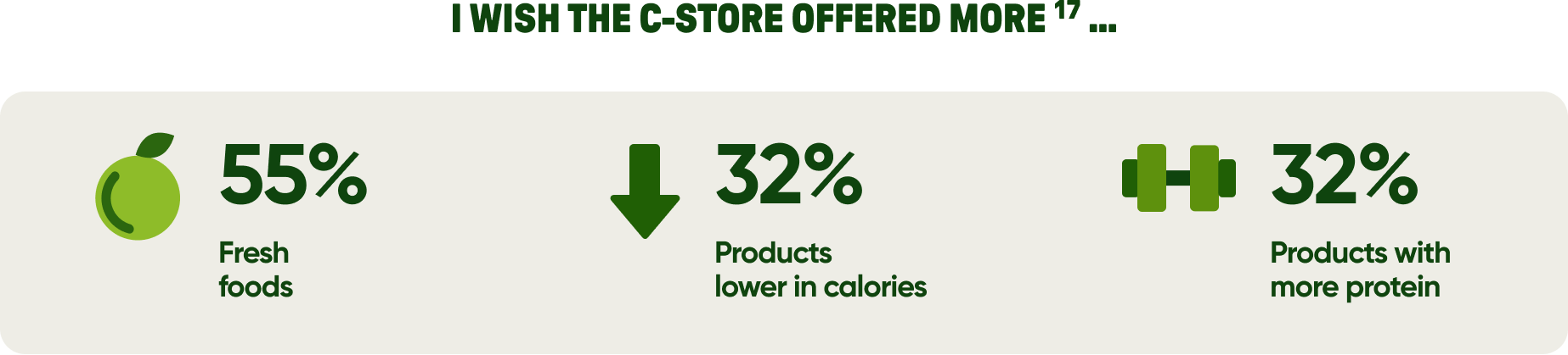 c-store
