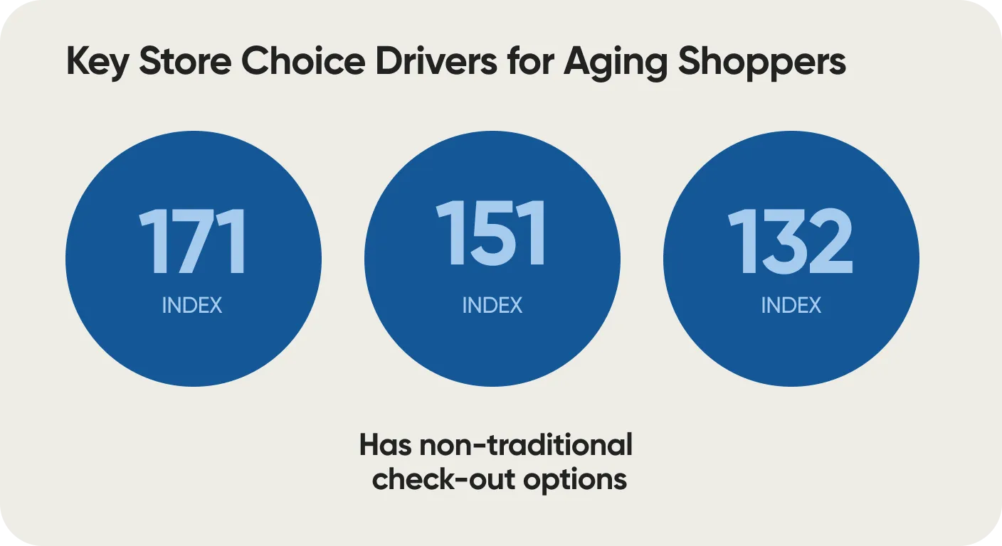 Aging Shopper