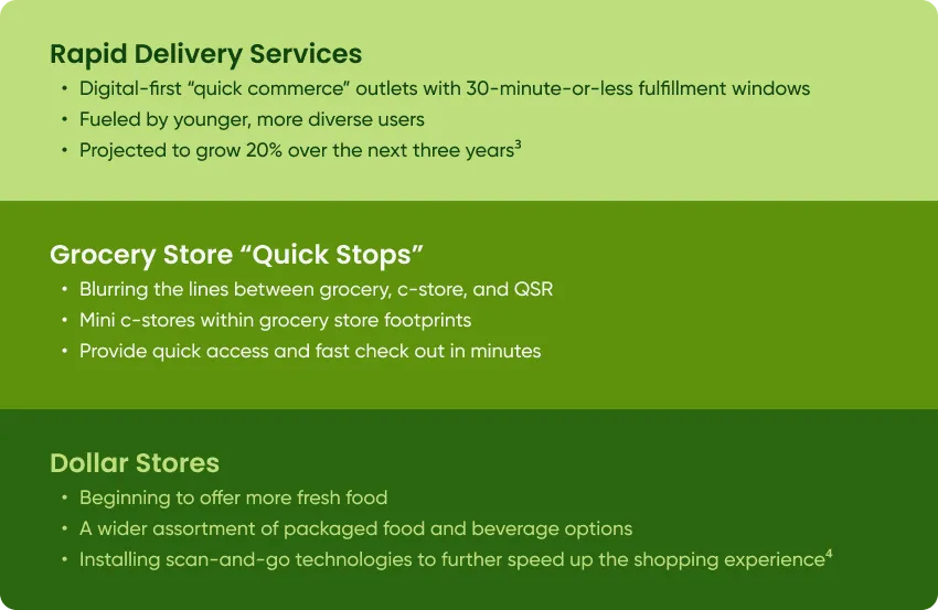 Driven by Convenience: The Shopper Needs Powering C-Store Trips