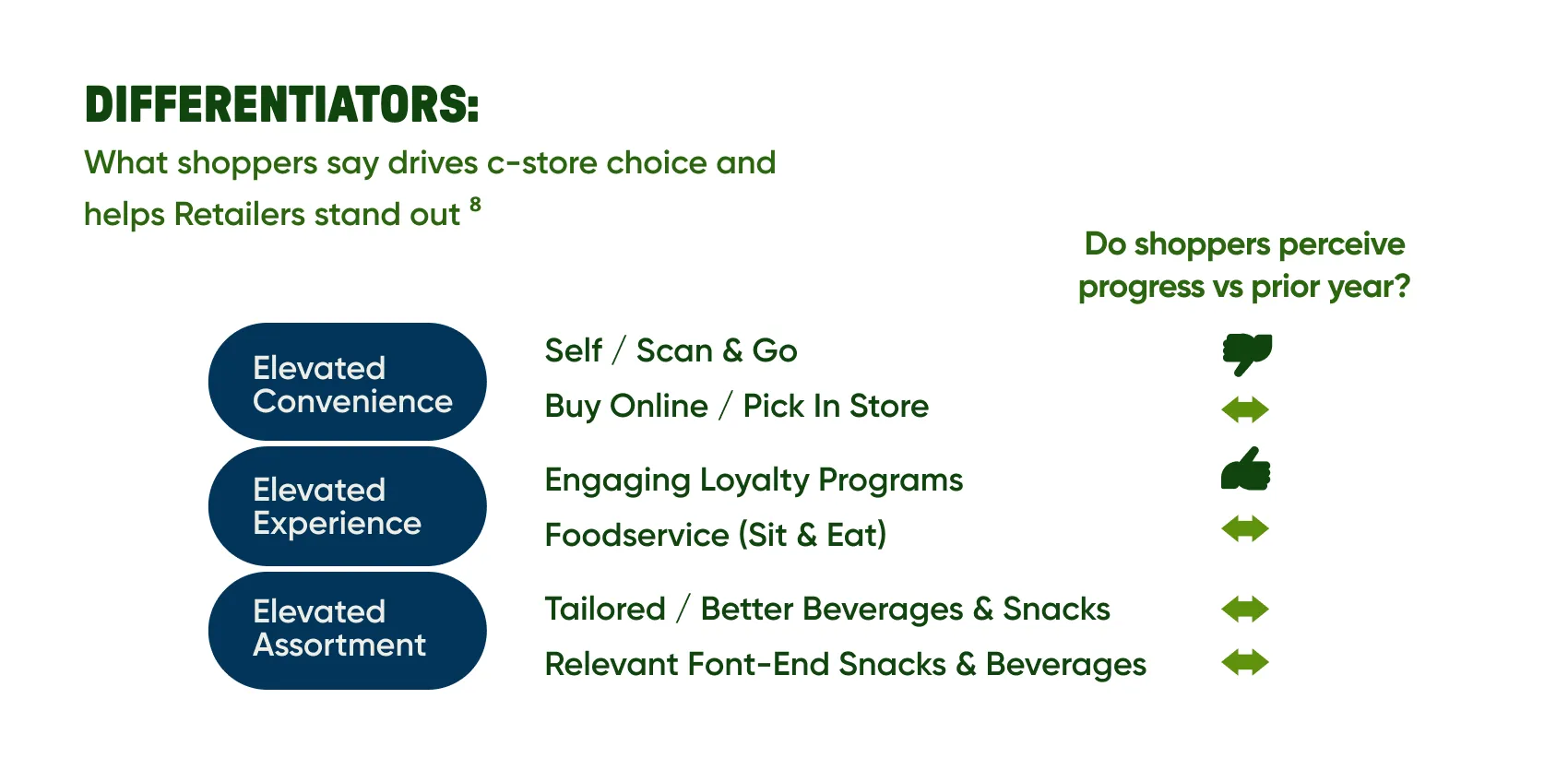 Driven by Convenience: The Shopper Needs Powering C-Store Trips