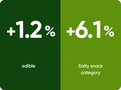Win Sales by Stopping Category Leakage