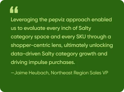 Win Sales by Stopping Category Leakage